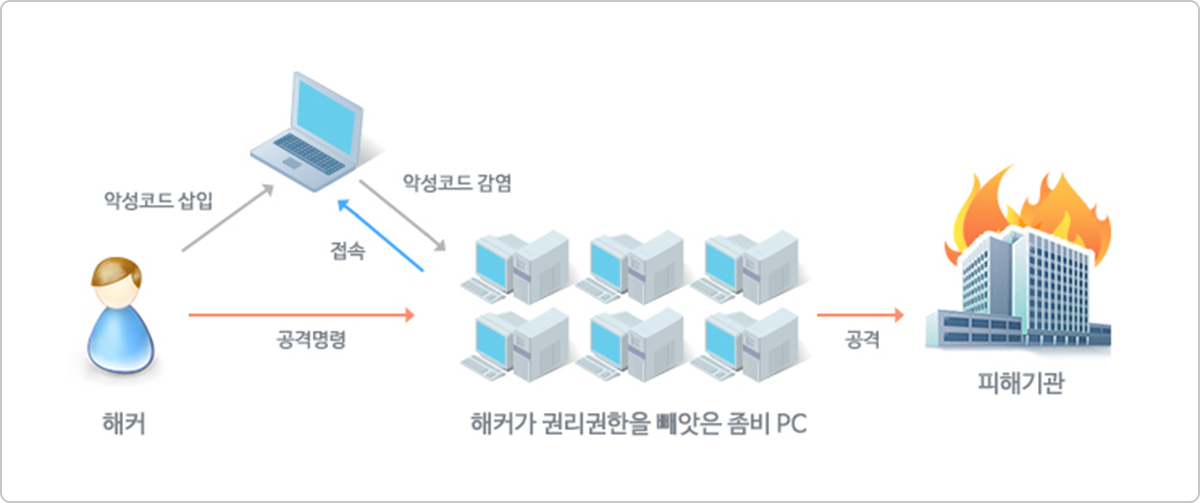 ddos_img_01