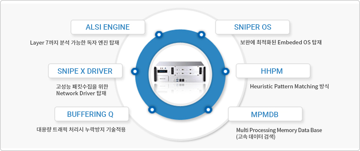 ips_tech