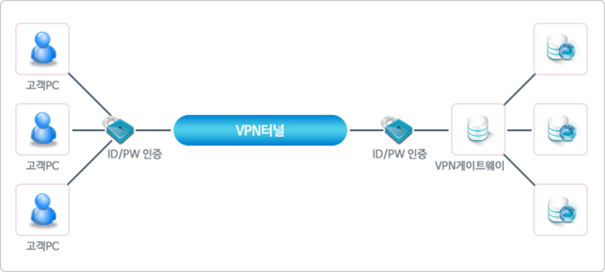 vpn_service_img_01